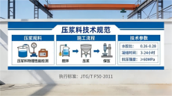 临朐本地工厂讲解：说一遍公路压浆料和铁路压浆料的区别