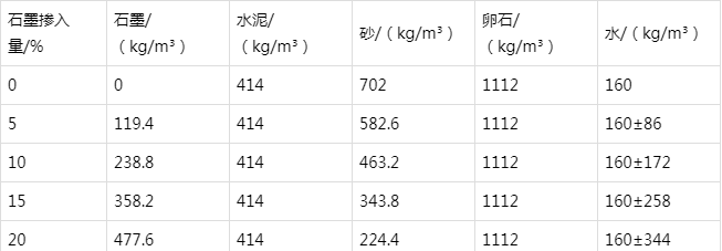 临朐防静电水泥砂浆怎么做(附配比及施工方法)